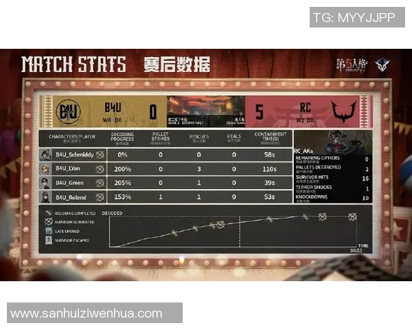 洲际赛中WE团队协作表现分析与评价探讨 洲际赛中WE团队协作表现分析与评价探讨