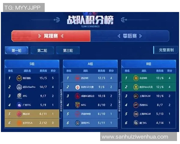 王者荣耀S15赛季聚焦JDG战队个人能力与电竞比分分析