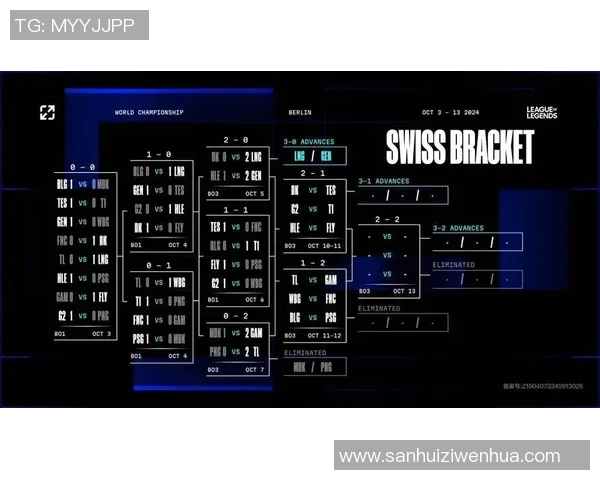 S15LOL挑战者杯积分榜更新TES战队以77分稳居第一名