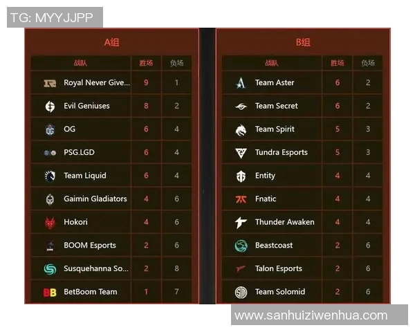 电竞比分DOTA2深度解析LNG战队区域防守策略与战术运用 电竞比分DOTA2深度解析LNG战队区域防守策略与战术运用