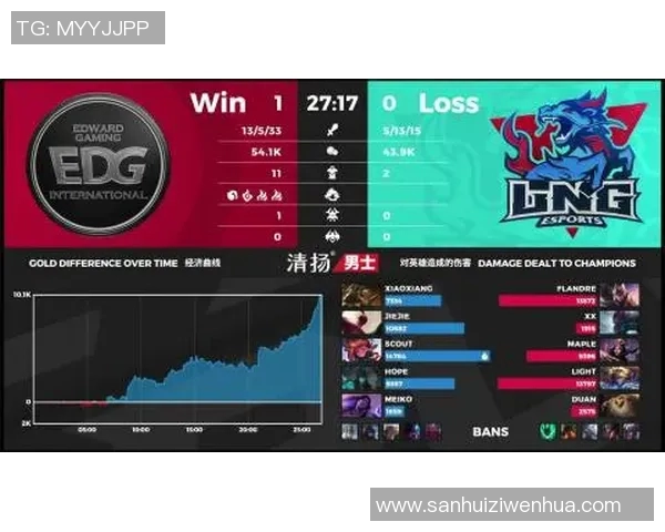 BLG在DOTA2赛事中的盯防策略分析及其成败得失探讨实时数据