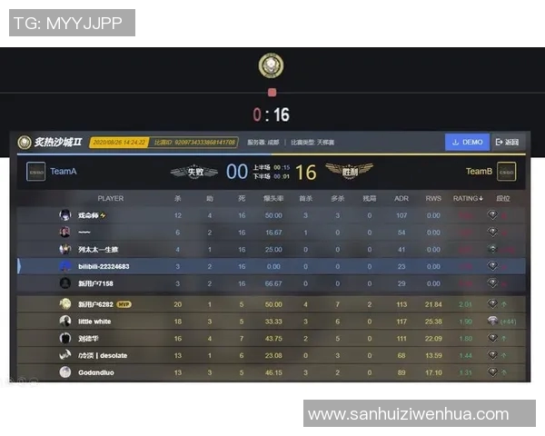 esports最新数据最新CSGO战术解析与TOP10战队的完美配合策略分享